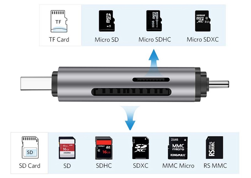 Đầu Đọc Thẻ TF, SD Chân Cắm USB-C & USB Ugreen (50706)